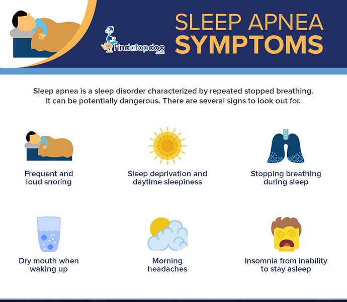 Sleep Apnea